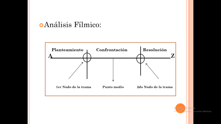 Analisis filmico